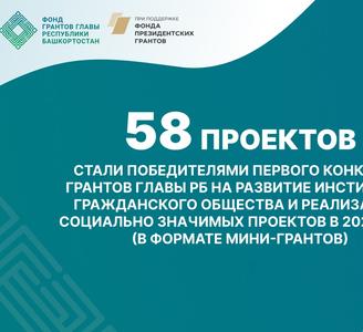 Проект «МОСТ»— победитель грантового конкурса  Главы Республики Башкортостан